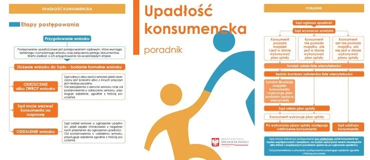 upadłość konsumencka za i przeciw infografika