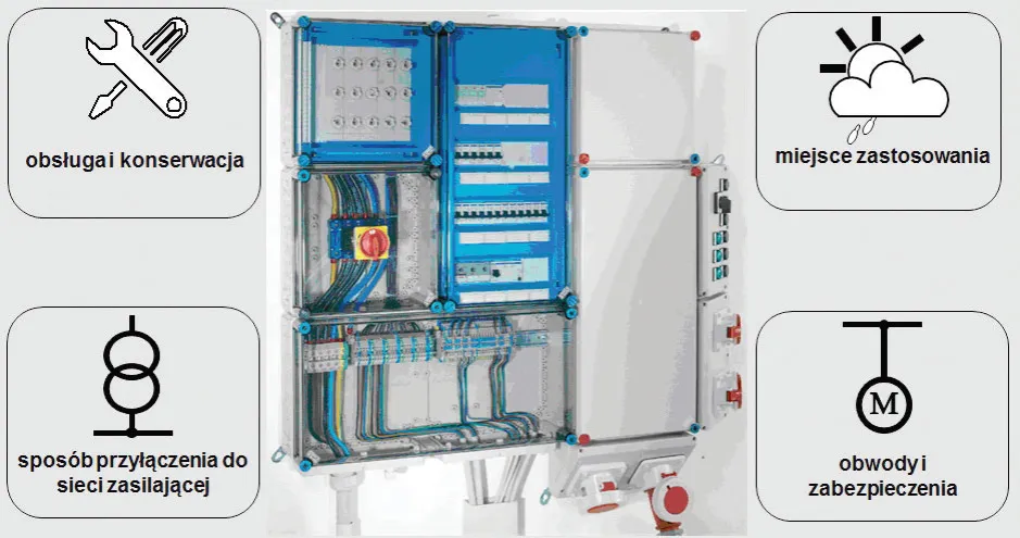 schemat montażu rozdzielnicy elektrycznej w domu normy