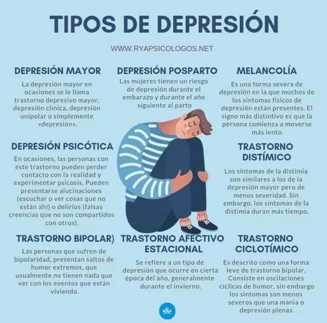 Zdjęcie Los 3 tipos de depresión: conoce sus síntomas y diferencias esenciales