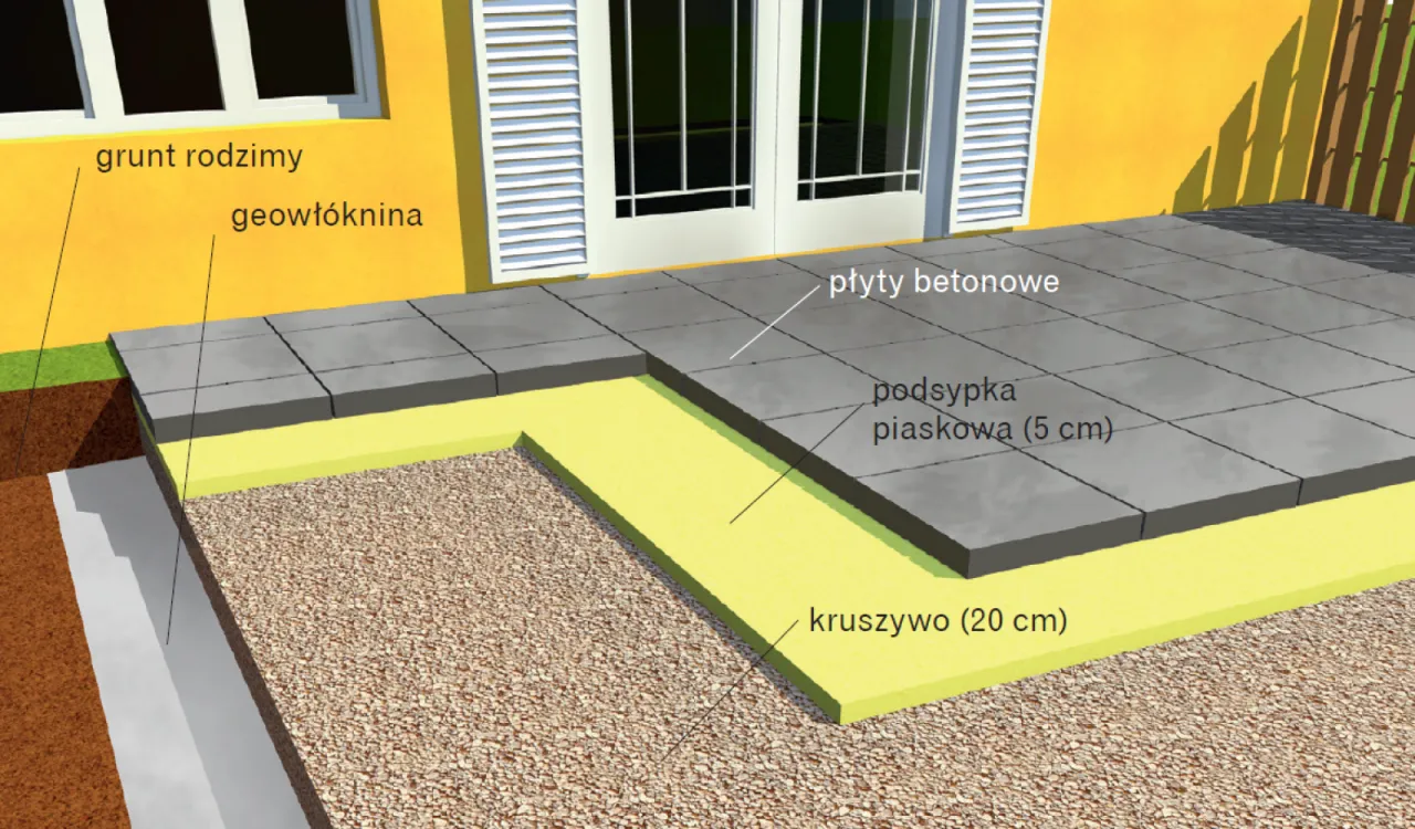 przykładowe koszty posadzki tarasowej 2025