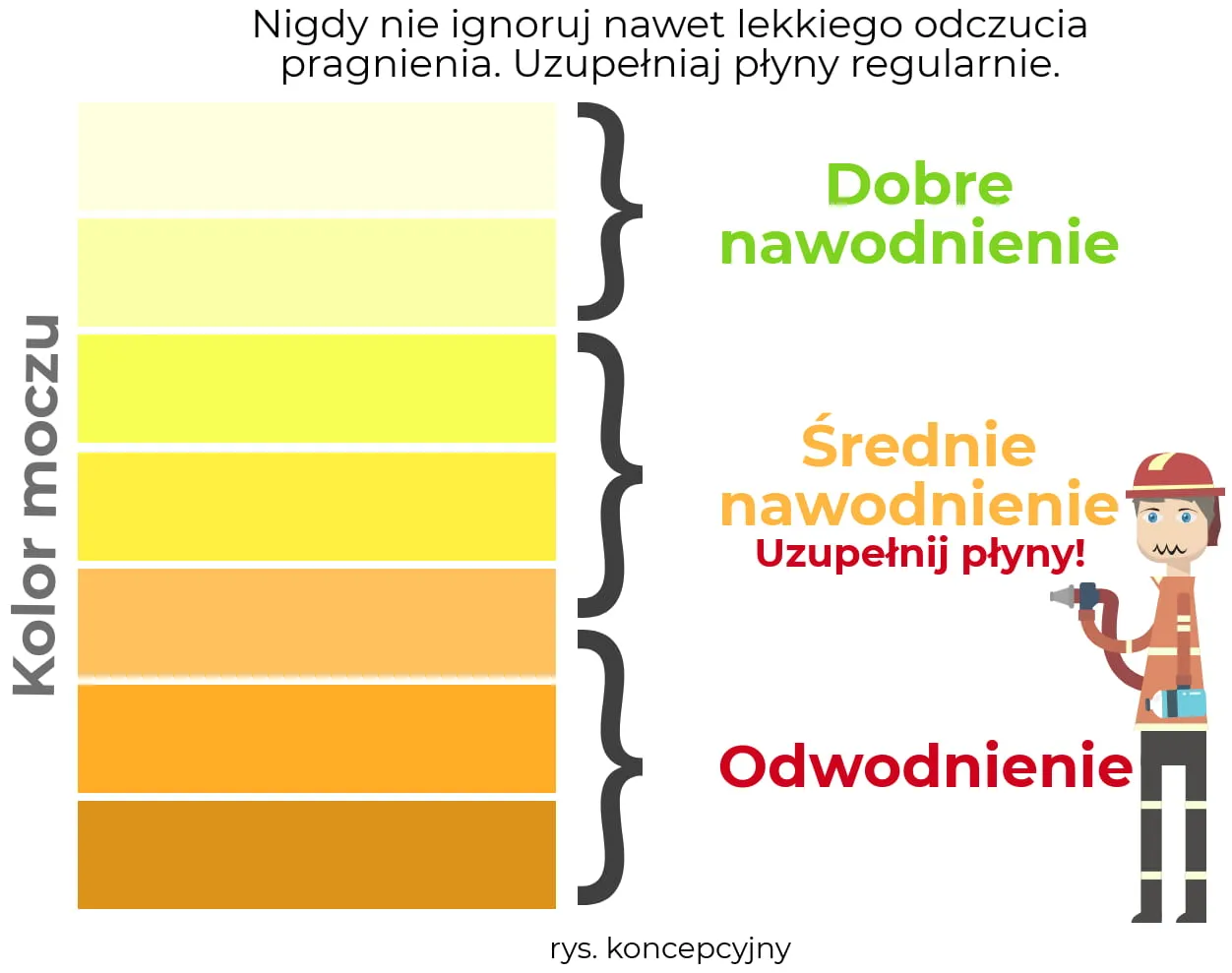 tabela kolor&oacute;w moczu nawodnienie dziecka