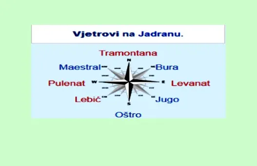 chorwackie wiatry bura jugo maestral mapa