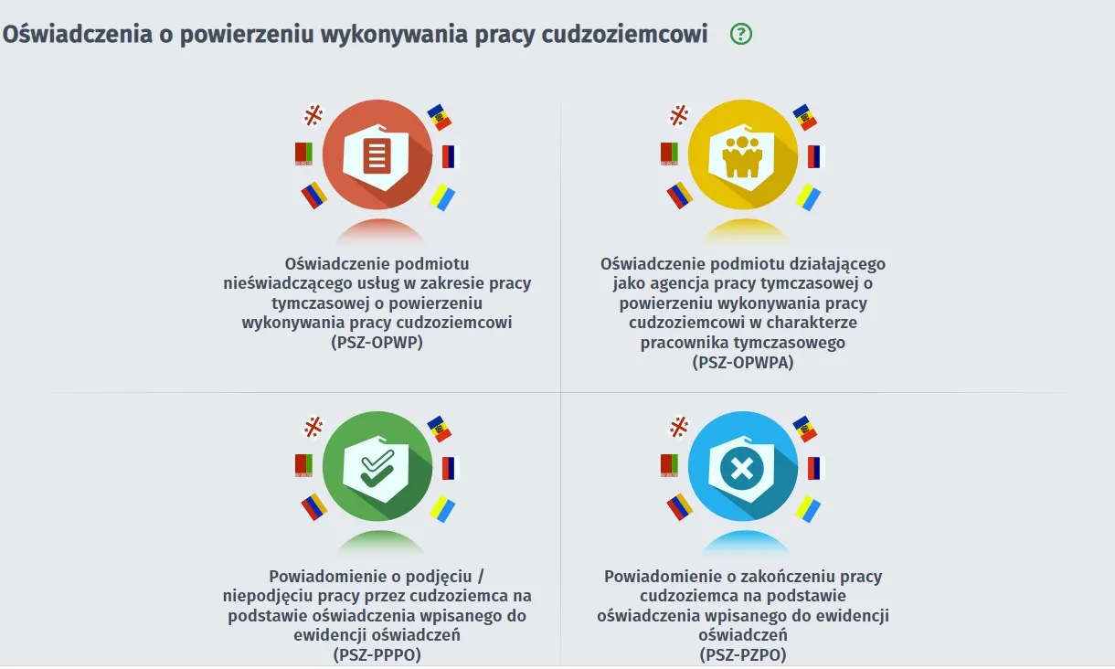 proces zatrudnienia pracownika z Ukrainy infografika