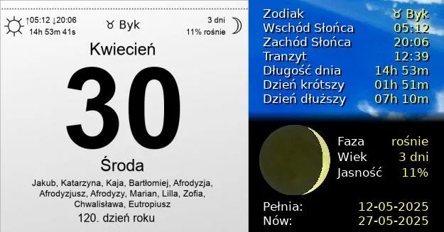 kalendarz z zaznaczoną datą 30 kwietnia