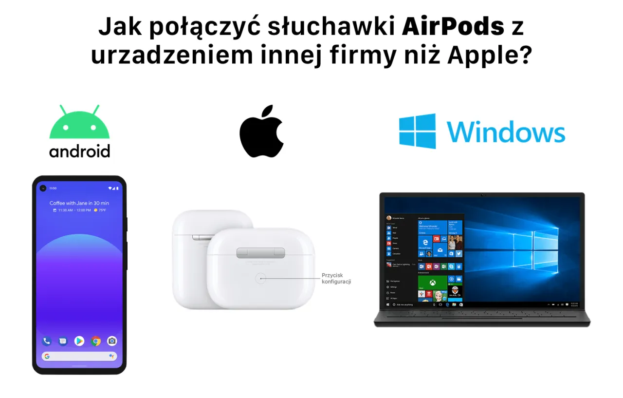 Jak podłączyć AirPods do Androida, Windowsa lub innego urządzenia? Obrazek pokazuje etui AirPods, telefon z Androidem i laptop z Windowsem.