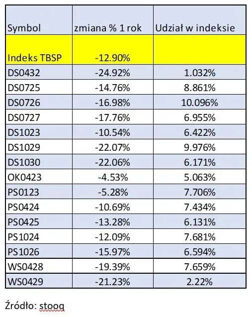 Zdjęcie Ile można zarobić na tradingu? Realne zyski i ryzyko inwestycji