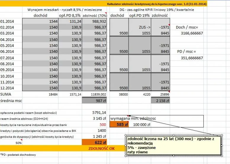 Kalkulator zdolności kredytowej, dokumenty do kredytu hipotecznego