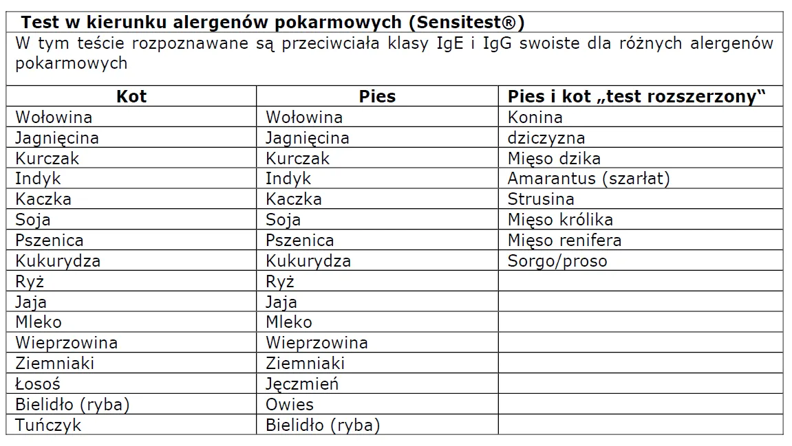 Rodzaje testów alergicznych dla psa porównanie