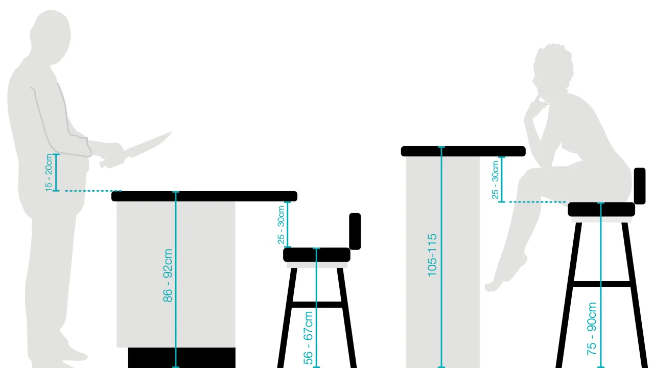 ergonomia kuchni wzrost użytkownika