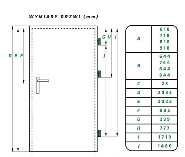 przykładowe wymiary otworu na drzwi schemat