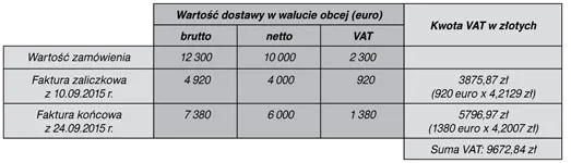 schemat przeliczania kursu walut VAT usługi transportowe