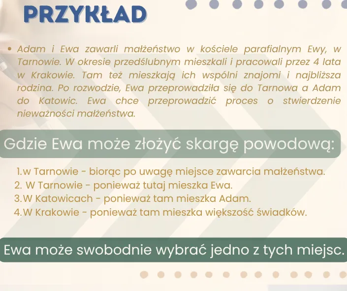 schemat procesu stwierdzenia nieważności małżeństwa