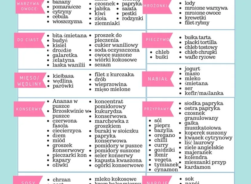 lista zakupów podstawowe produkty spożywcze