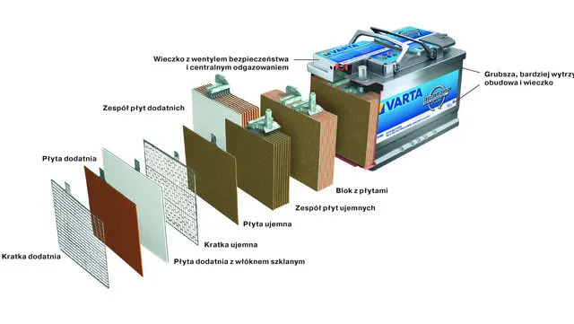 akumulator AGM przekrój budowa