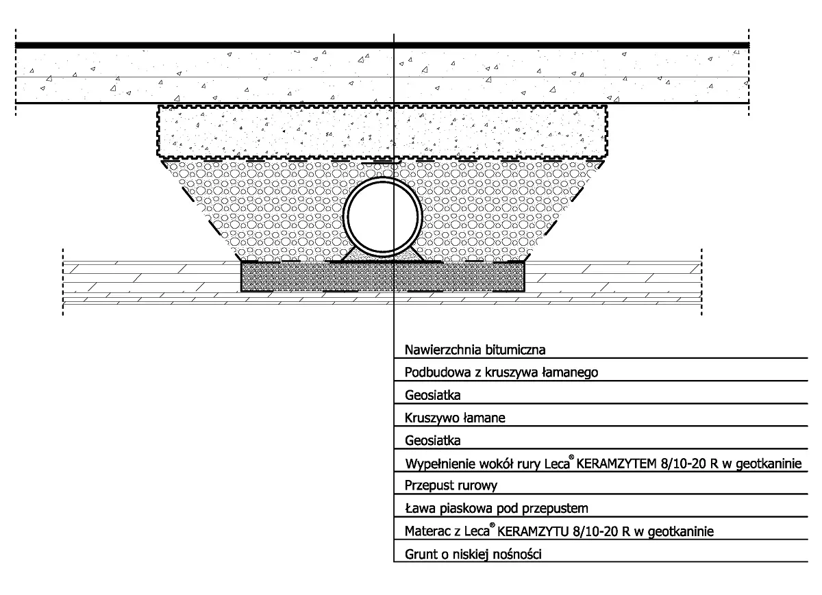 przekrój przez fundament z przepustami instalacyjnymi