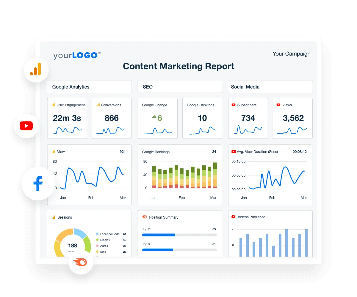 Narzędzia content marketingowe dashboard