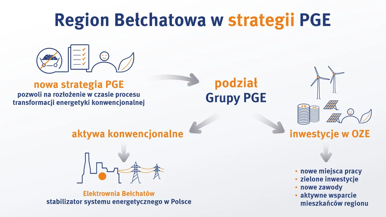 Farma fotowoltaiczna na terenach pogórniczych