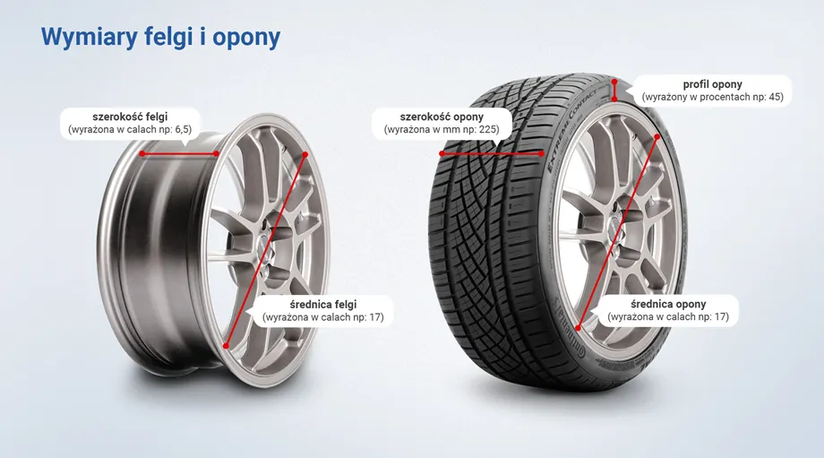 opona i felga dopasowanie