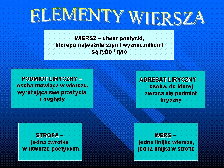 budowa wiersza strofa wers rym