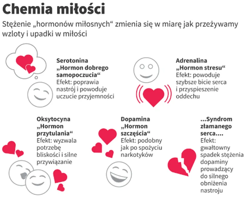 zakochanie objawy psychiczne lista