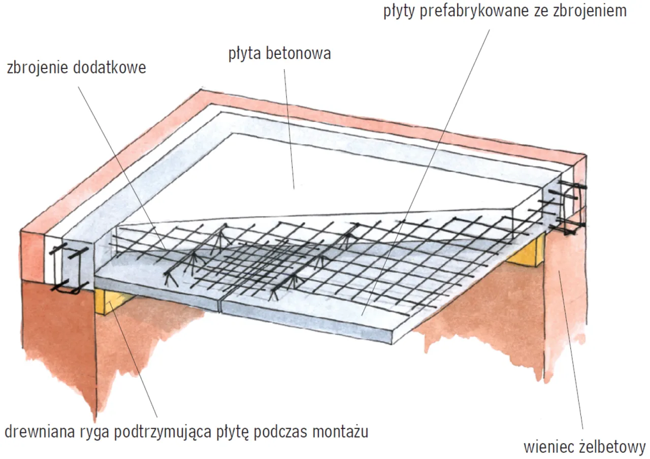 przekrój stropu zbrojenie