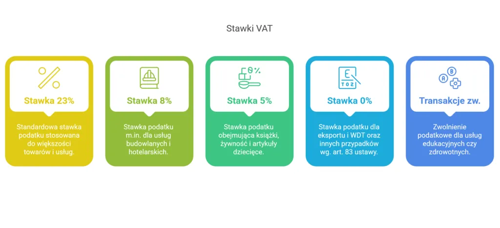 katalog usług i towar&oacute;w 8% VAT
