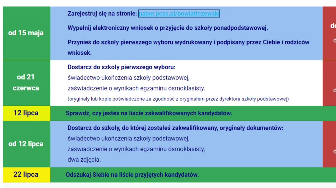 System rekrutacji online do szkoły średniej