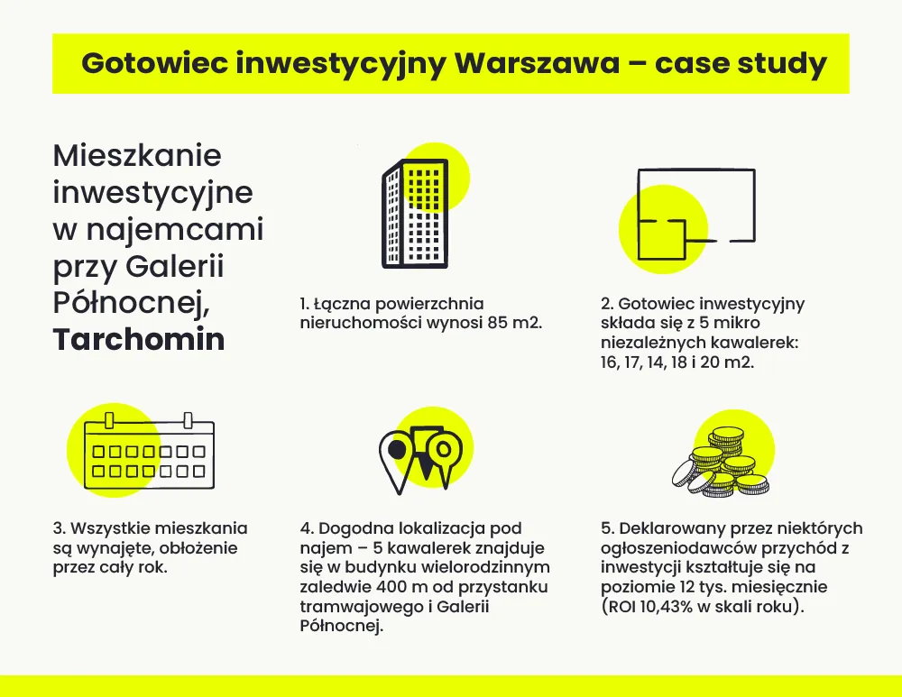 definicja lokal inwestycyjny infografika