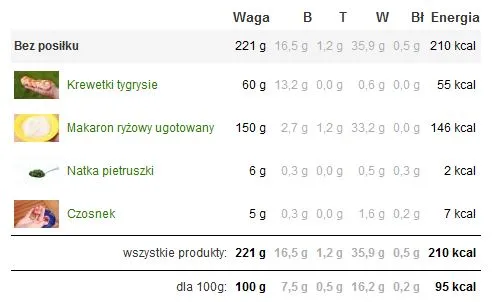 dietetyczne krewetki wartości odżywcze