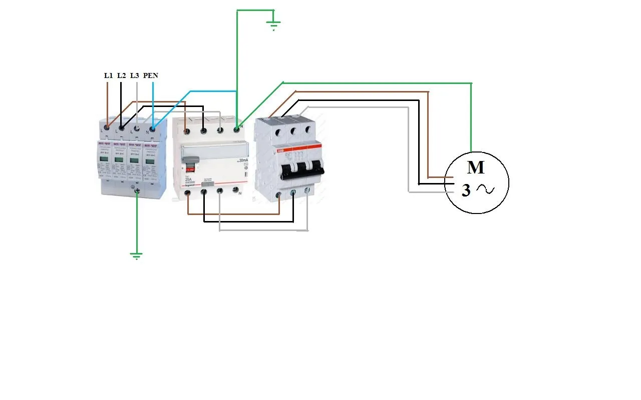 Schemat podłączenia ogranicznika przepięć do silnika trójfazowego przez wyłącznik różnicowoprądowy i nadprądowy.