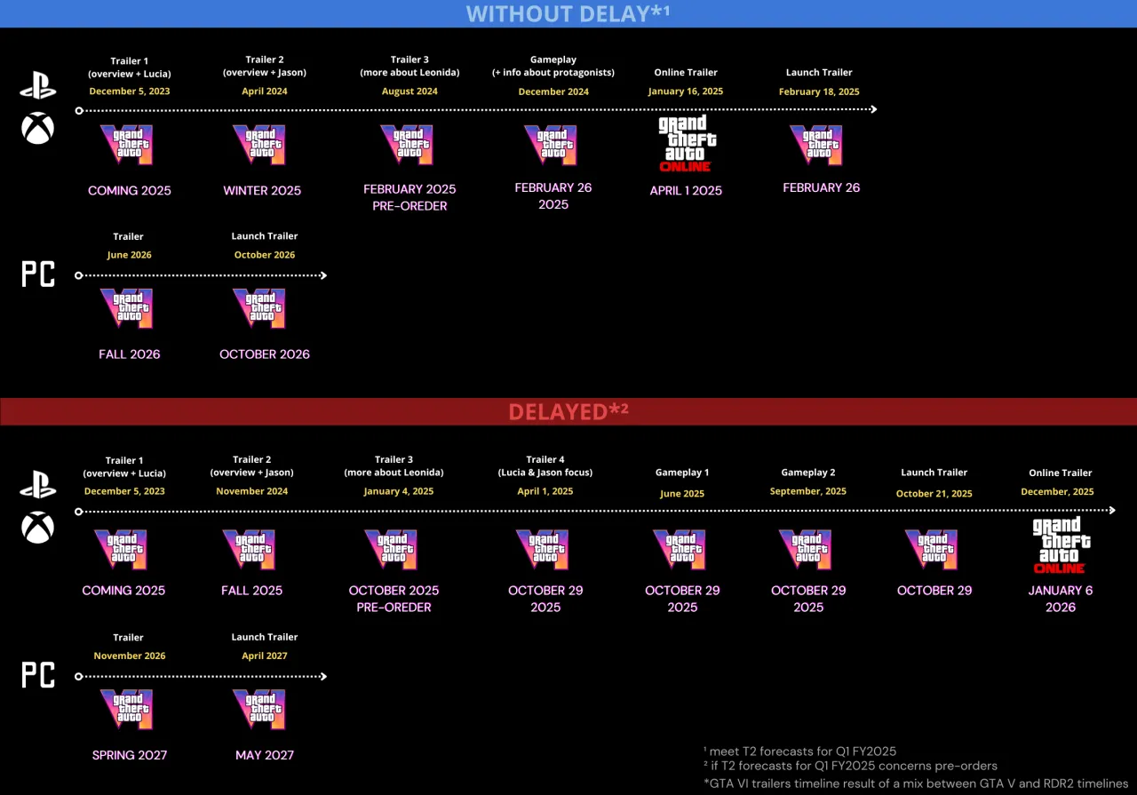 GTA 6 PC release date speculation timeline