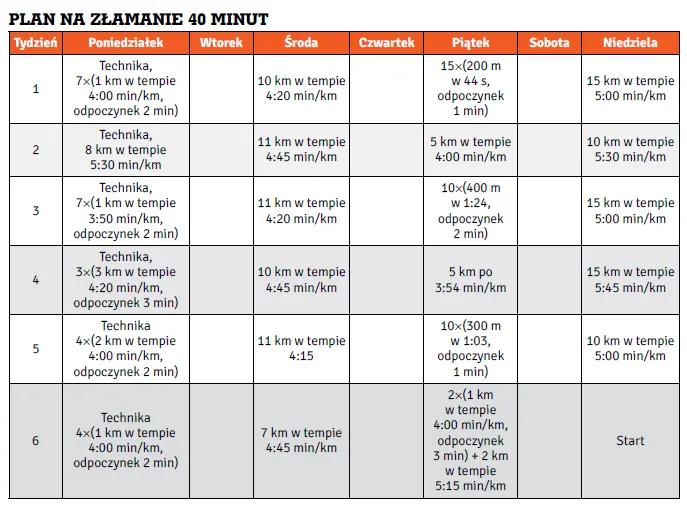 przykładowy plan treningowy bieganie grafika
