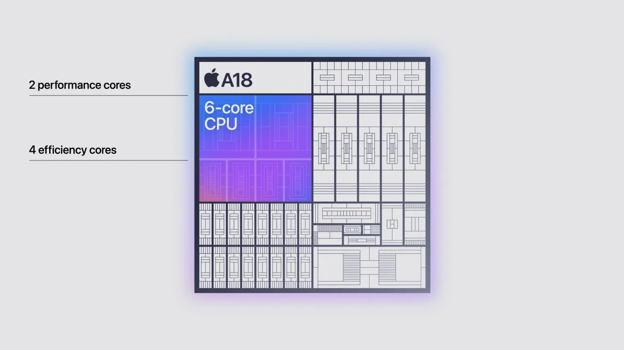 Apple A18 chip architecture