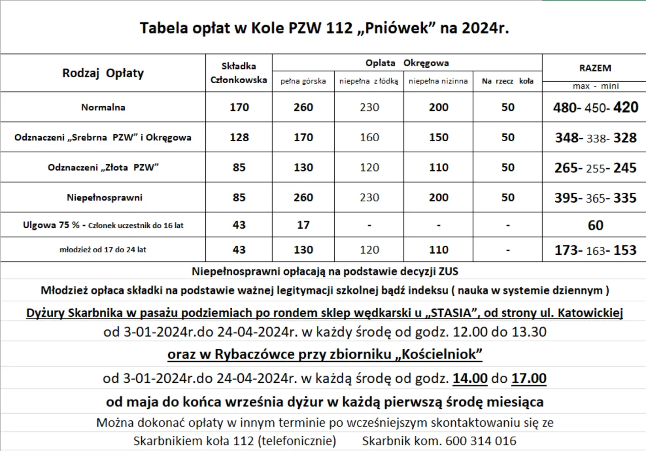 Opłaty spółdzielnia mieszkaniowa tabela