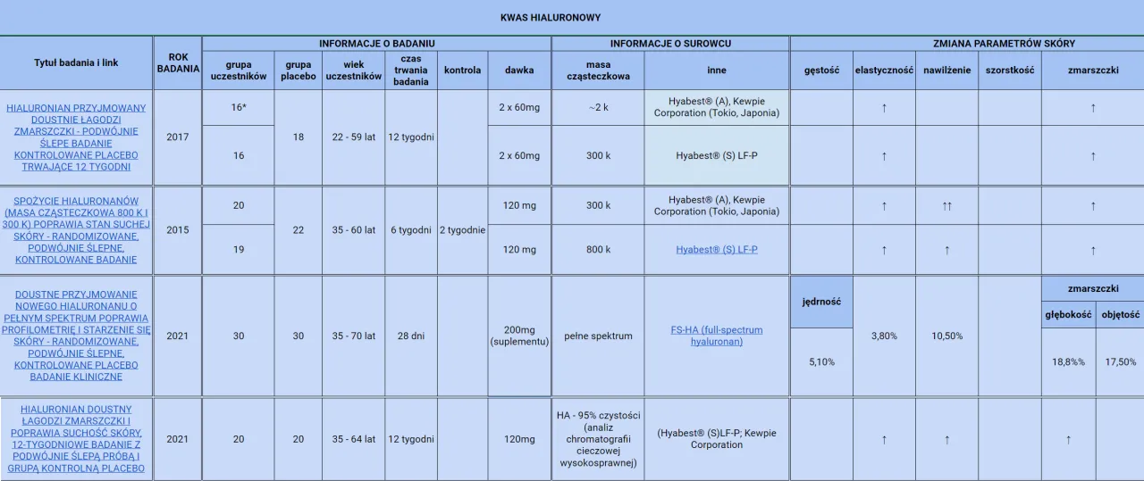 por&oacute;wnanie tabletek kwas hialuronowy