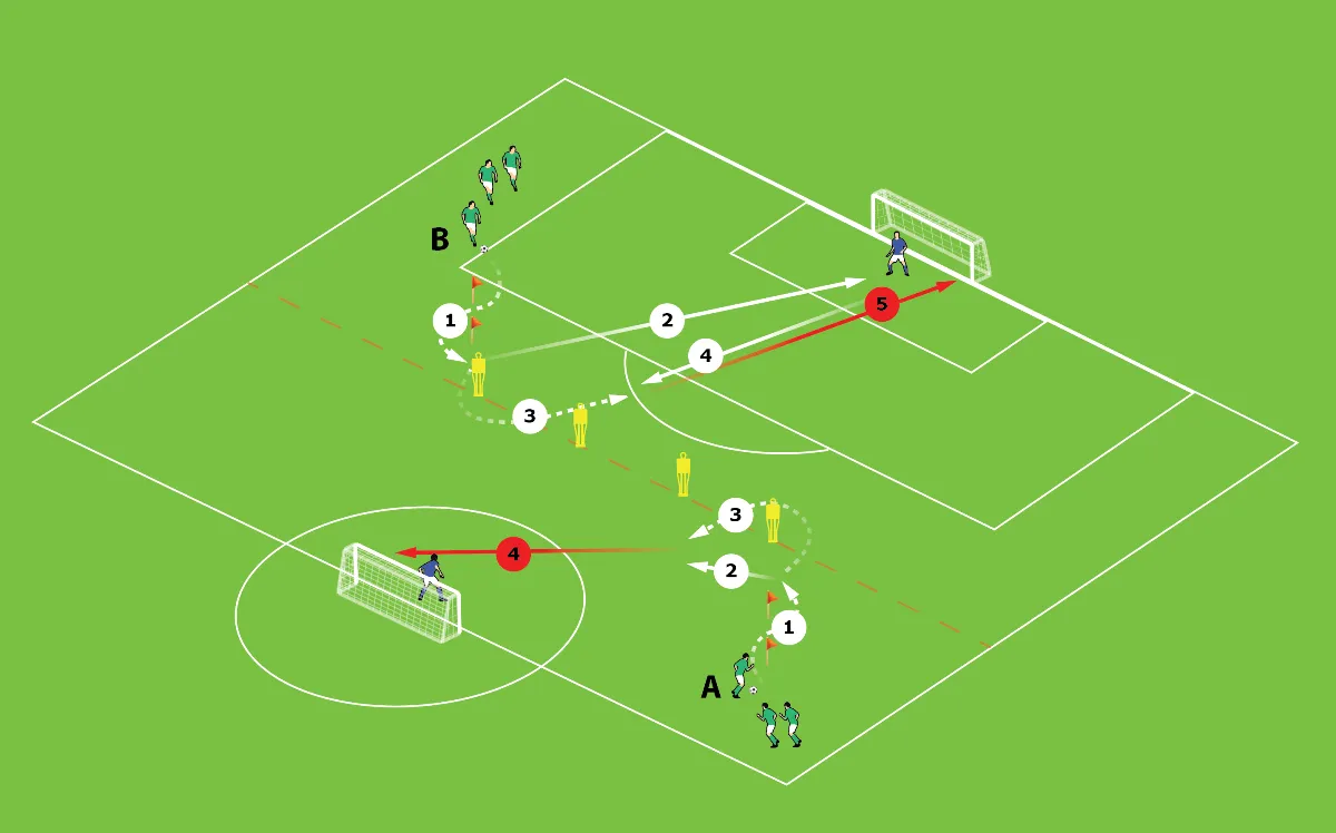 Rodzaje asyst w piłce nożnej podanie prostopadłe