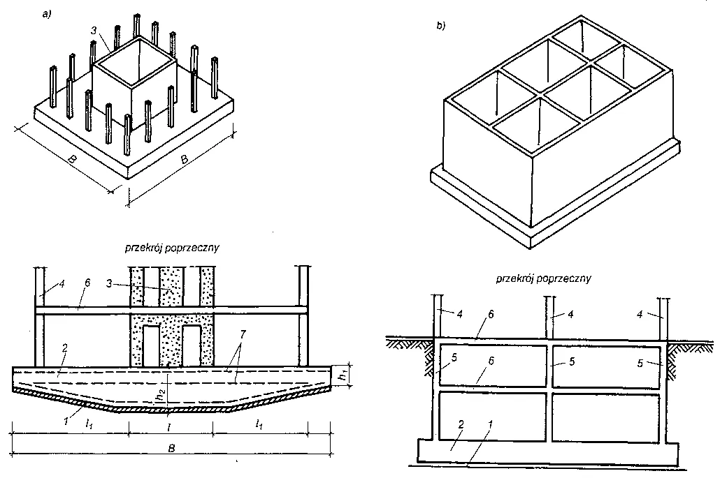 różne typy fundamentów domu przekrój zbrojenia