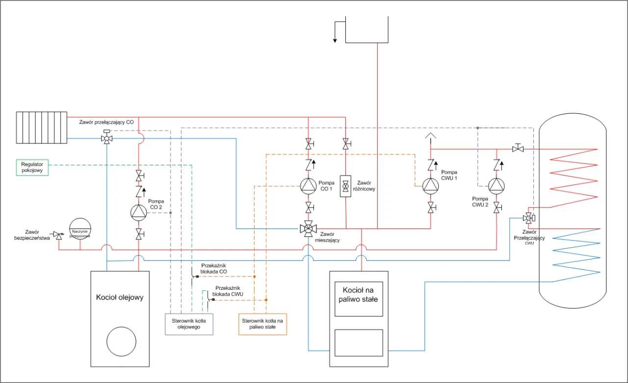 kocioł olejowy schemat lub portal CEEB