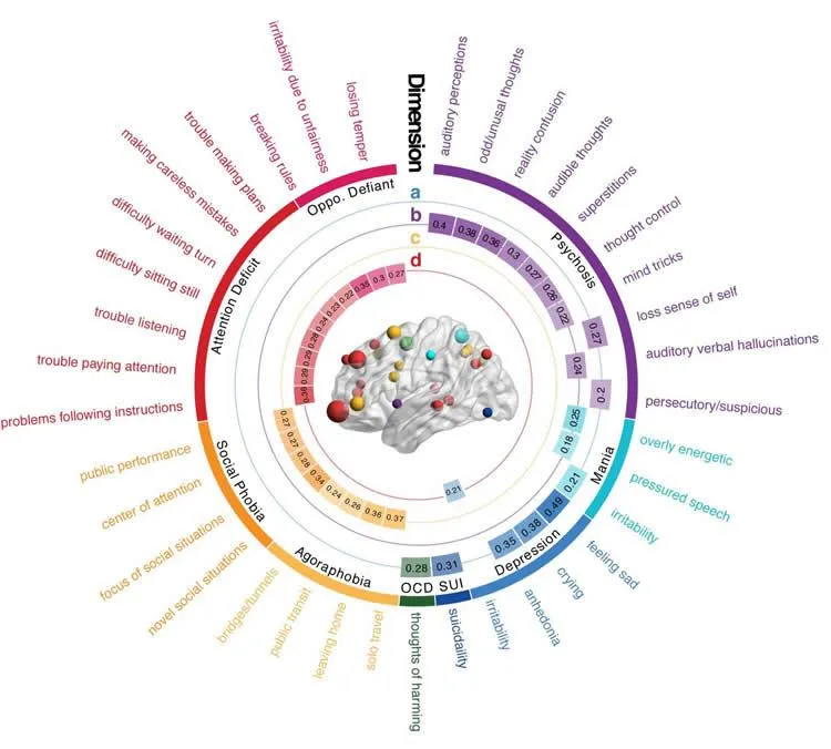 schemat przyczyn zaburzeń psychicznych, genetyka i środowisko