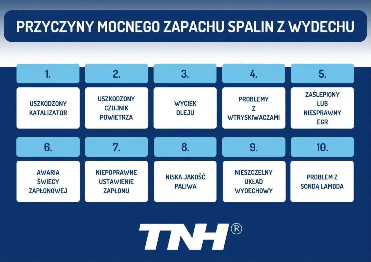 Przyczyny mocnego zapachu spalin w samochodzie: uszkodzony katalizator, czujnik powietrza, wyciek oleju, problemy z wtryskiwaczami, niesprawny EGR, awaria świecy, zła jakość paliwa, nieszczelny układ wydechowy, problem z sondą lambda.