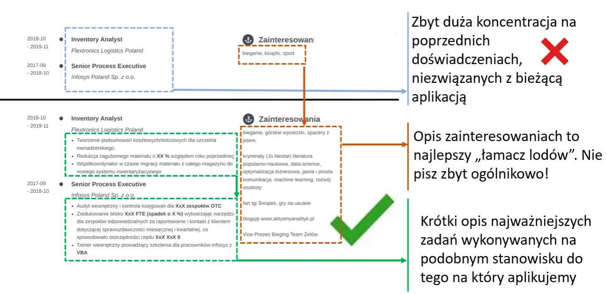 sprawdzanie CV błędy