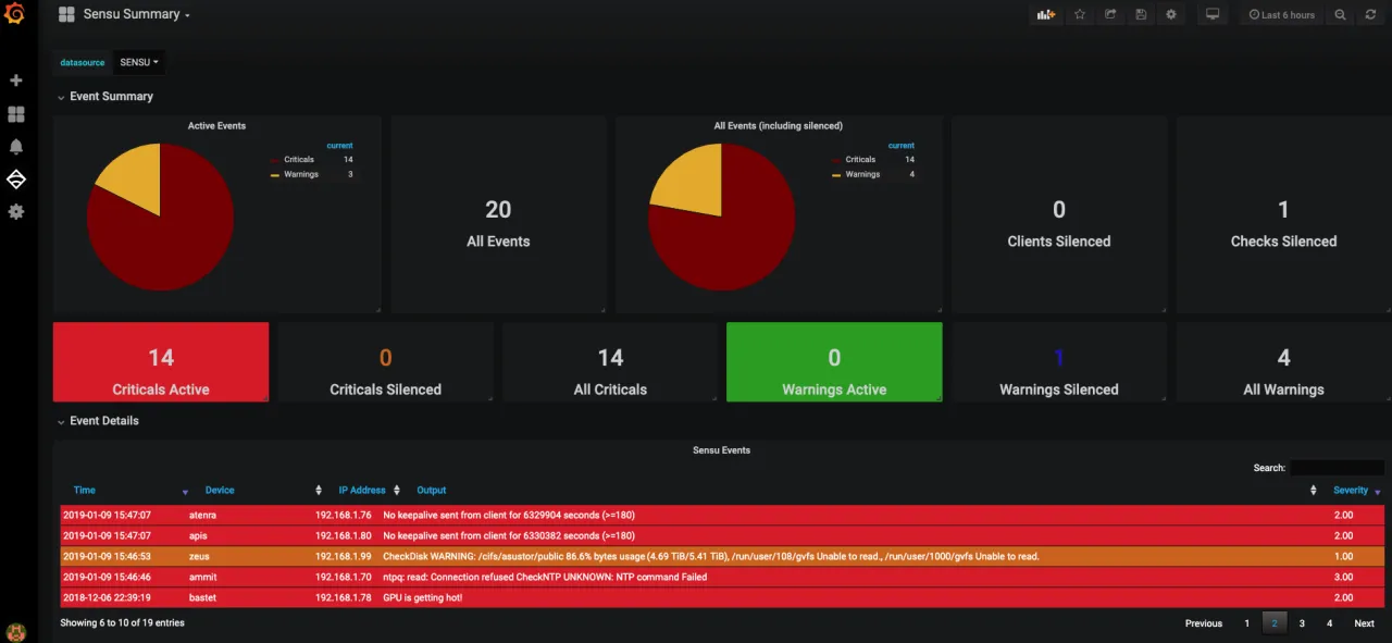 Zdjęcie Jak Sensu i Grafana Razem Zmieniają Monitorowanie Twojej Infrastruktury
