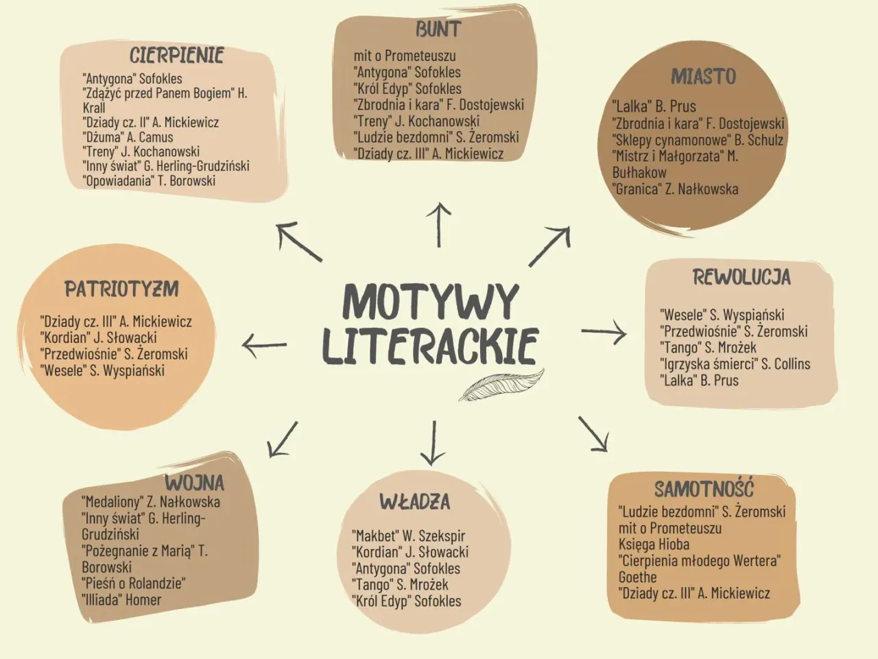 uniwersalne motywy literackie