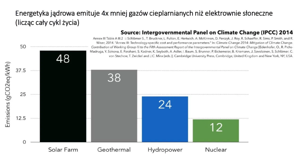 Miks energetyczny Polski emisje CO2