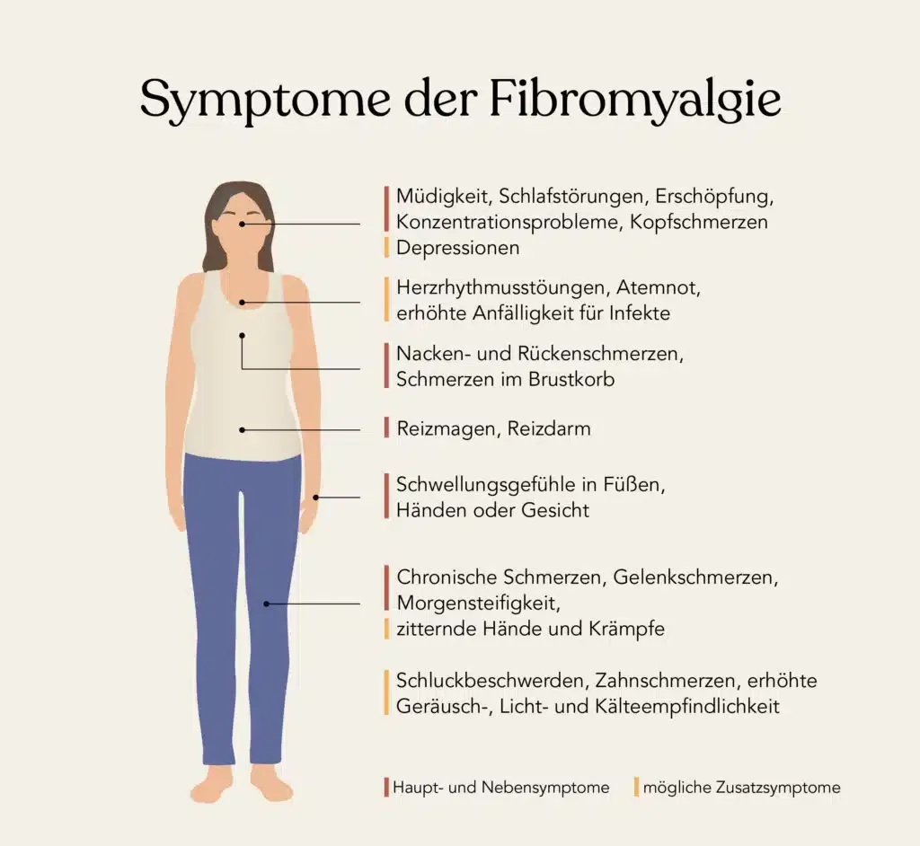 Fibromyalgie Schmerzpunkte und Symptome