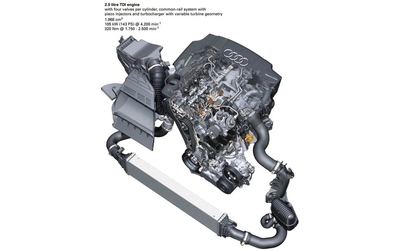 Silnik Audi 2.0 TDI EA189