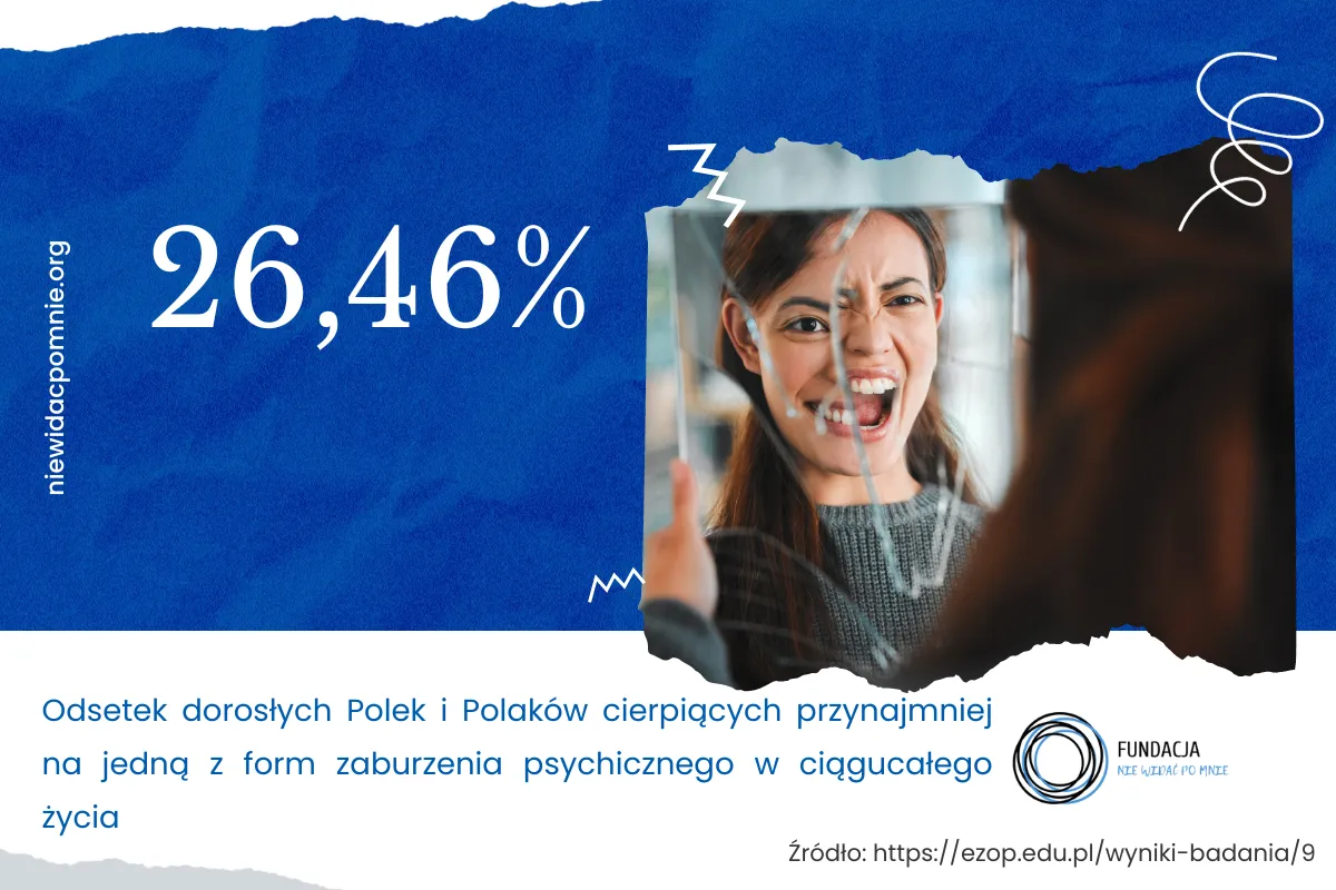 Statystyki zdrowia psychicznego w Polsce