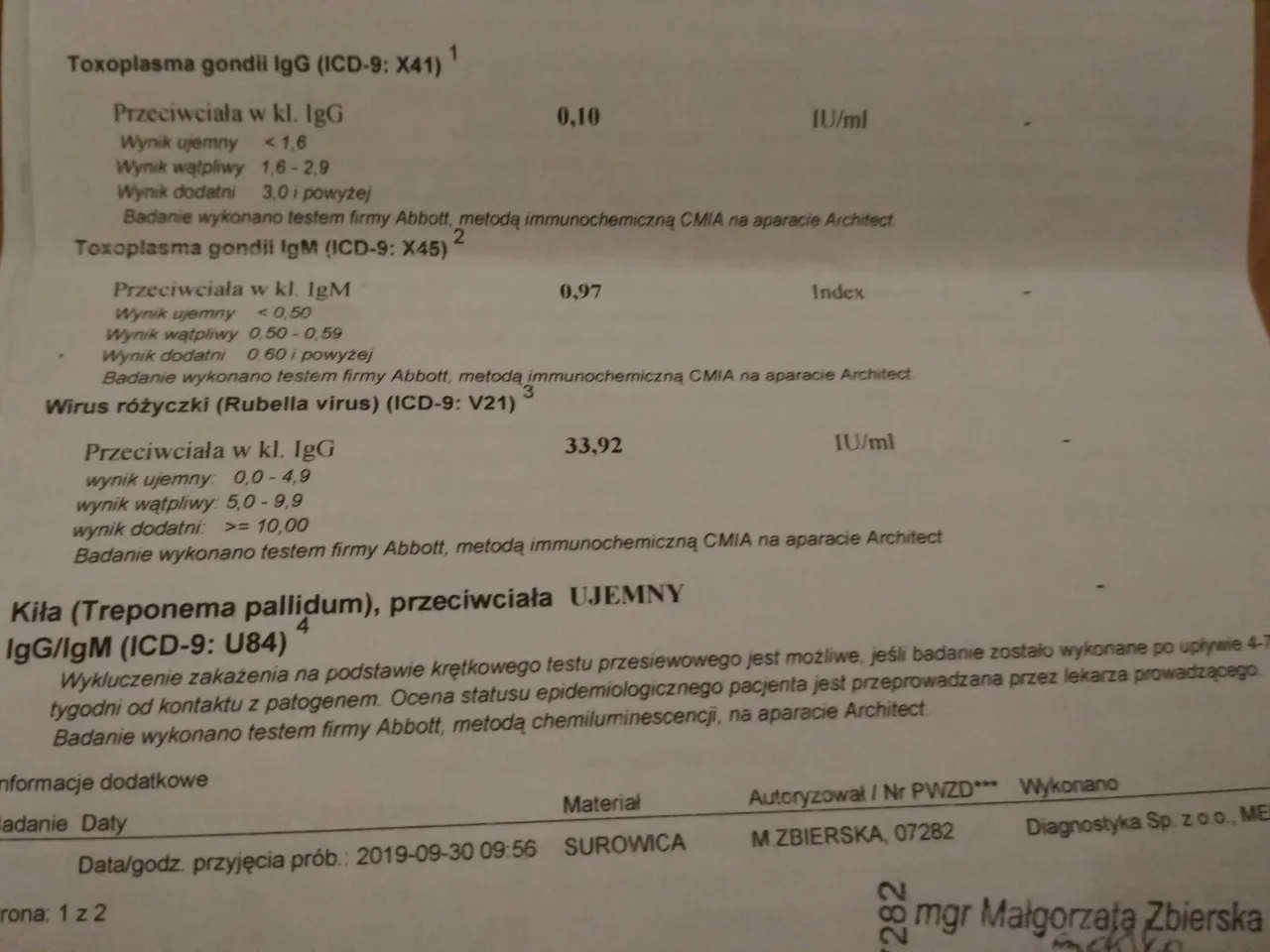 Badanie krwi toksoplazmoza wyniki