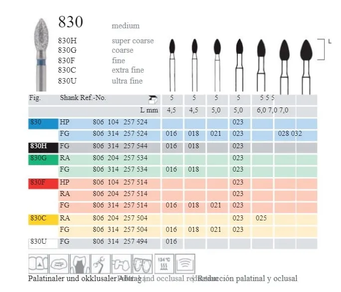 r&oacute;żne rodzaje wierteł dentystycznych z oznaczeniami kolorystycznymi
