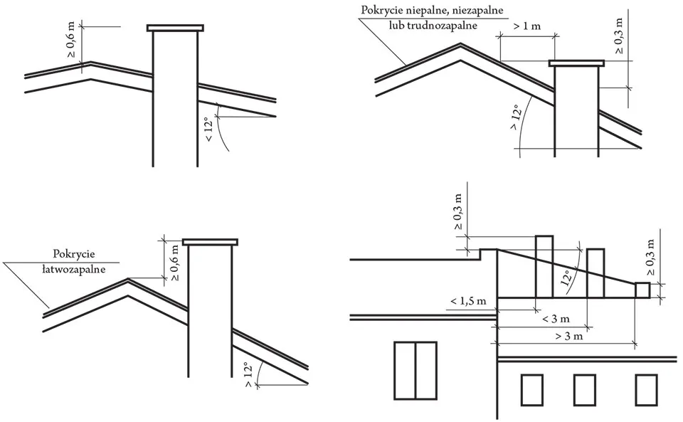 schemat prawidłowego ciągu kominowego